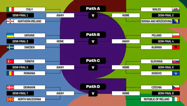 Repechaje UEFA 2026 Repechaje UEFA 2026