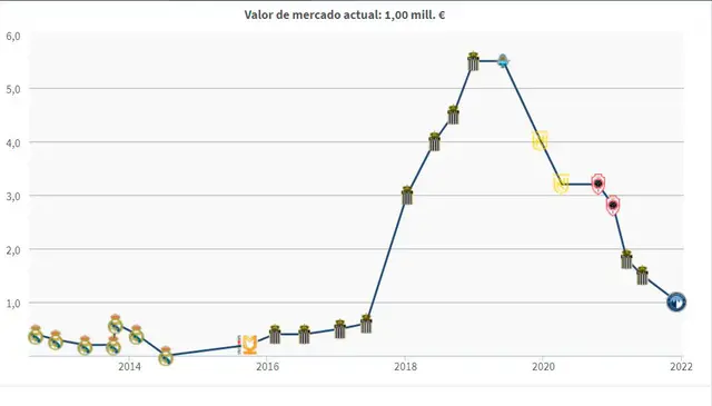 Cristian Benavente Transfermarkt Cristian Benavente Transfermarkt
