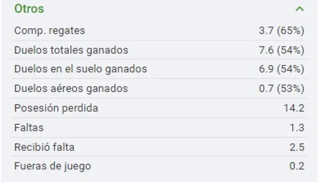 <strong>Números: André Carrillo</strong>   