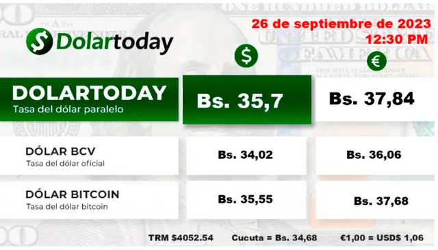 Precio del dólar HOY
