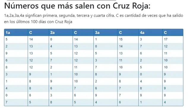 lotería de la cruz roja
