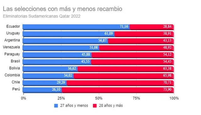 Eliminatorias Qatar 2022 Eliminatorias Qatar 2022