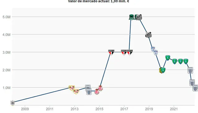Alianza Lima, Christian Cueva