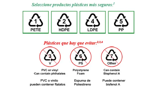 Curiosidades.