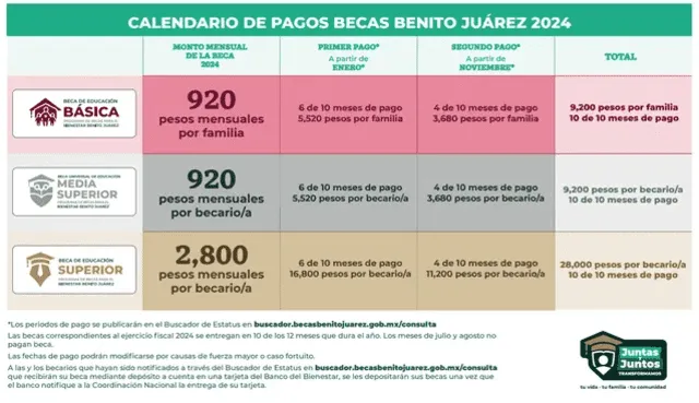 Beca Benito Juárez Beca Benito Juárez