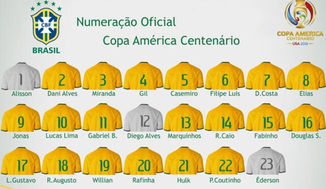 La numeración oficial de Brasil para la Copa América Centenario