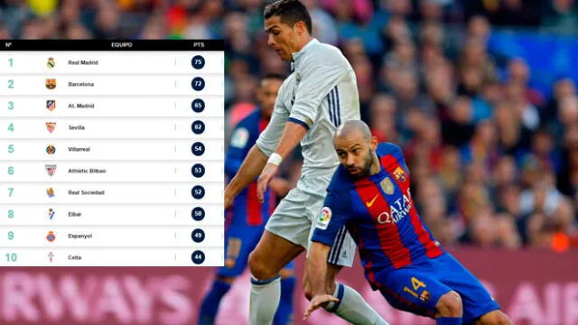Liga Santander: Tabla de Posiciones y programación de la fecha 33 con el Clásico español