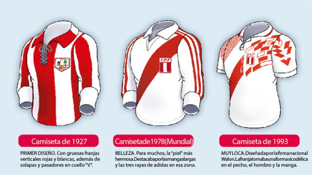 Las camisetas más representativas de la Selección Peruana en la historia