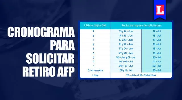 Consulta qué día puedes enviar tu solicitud para el retiro voluntario de tu AFP.