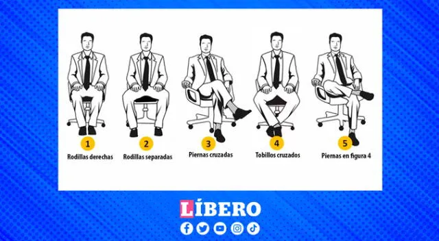 ¿Cómo cruzas las piernas? Un test de personalidad solo para hombres