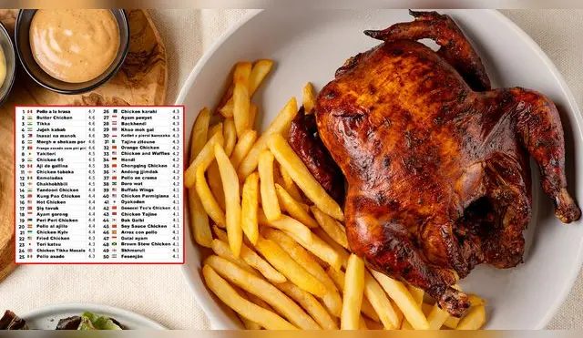 El Pollo a la Brasa es el "Mejor Plato del Mundo", según el portal TasteAtlas.