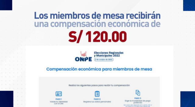 ¿Cómo cobrar los 120 soles por ser miembro de mesa antes que venza el plazo?