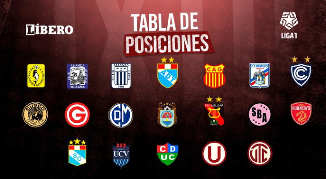 Revisa cómo se mueve la clasificación del Torneo Apertura de la Liga 1 Revisa cómo se mueve la clasificación del Torneo Apertura de la Liga 1