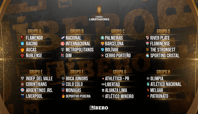 Copa Libertadores 2023: fase de grupos y calendario de partido