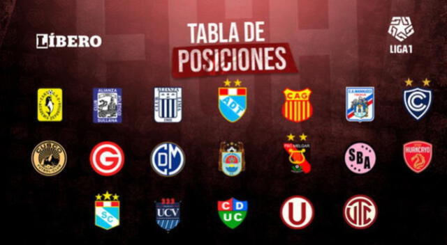 Tabla de posiciones de la Liga 1