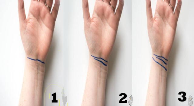Conoce más de ti solo con una simple elección en este test