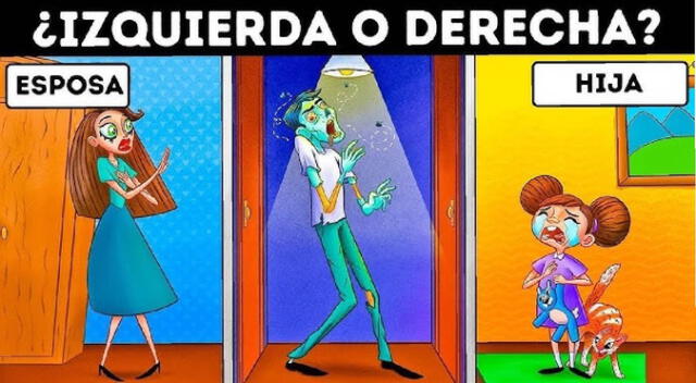 ¿Cuál de ellas es la familiar indicada? Analiza muy veloz