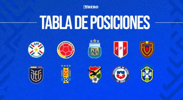 Tabla de posiciones de las Eliminatorias Sudamericanas 2026