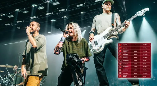 Conoce todos los detalles sobre el concierto de Linkin Park en Perú 2025.