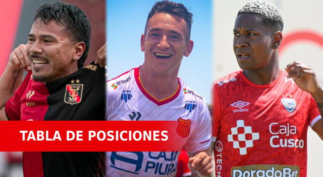 Revisa la tabla de posiciones de la Copa Sudamericana.