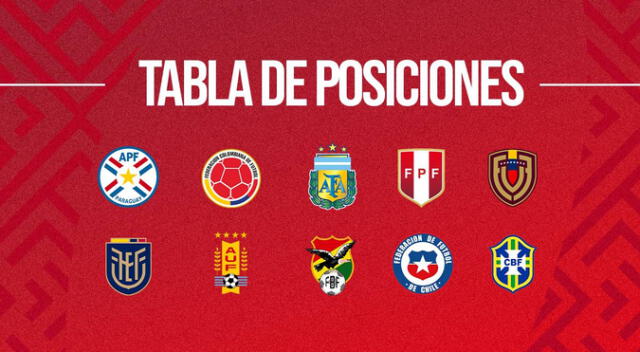 Tabla de posiciones de las Eliminatorias Conmebol 2026