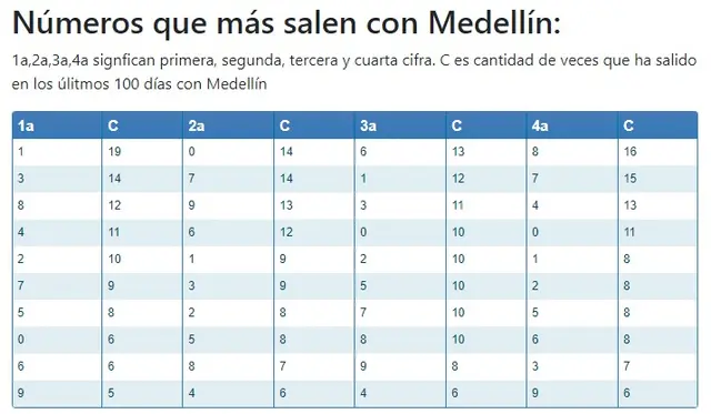 loteria de medellin