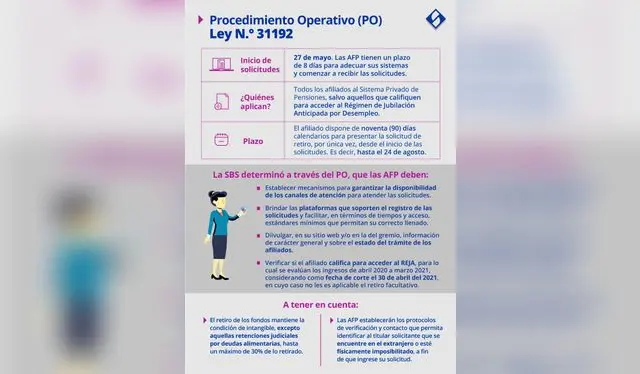 Retiro de AFP   
