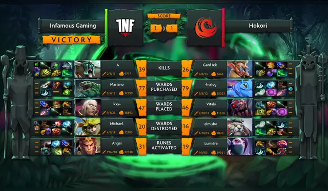 Foto: OGA Dota Pit   
