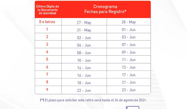 Profuturo.   