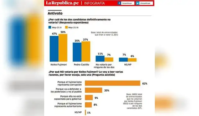 Infografía de La República.   