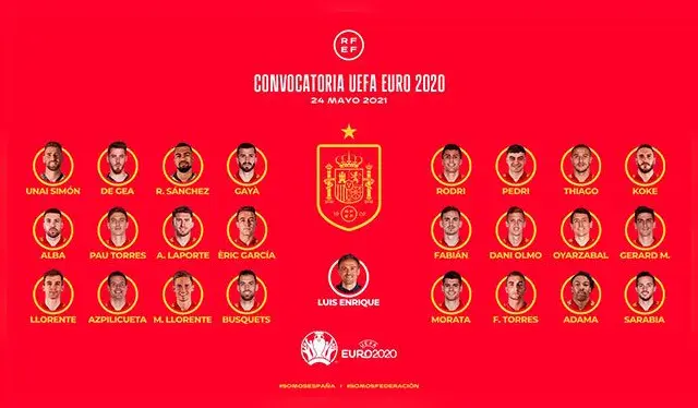 Lista de convocados en España para jugar la Eurocopa 2020.   