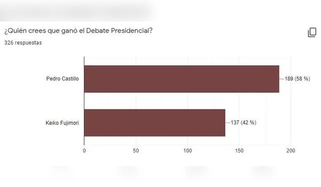 libero.pe