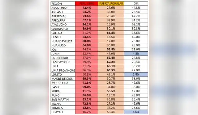 libero.pe