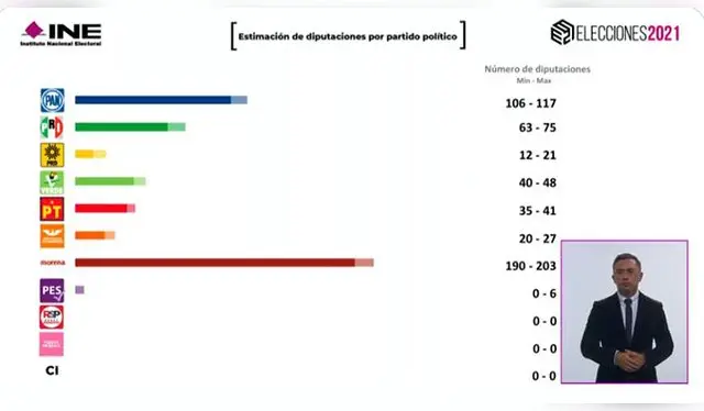 libero.pe