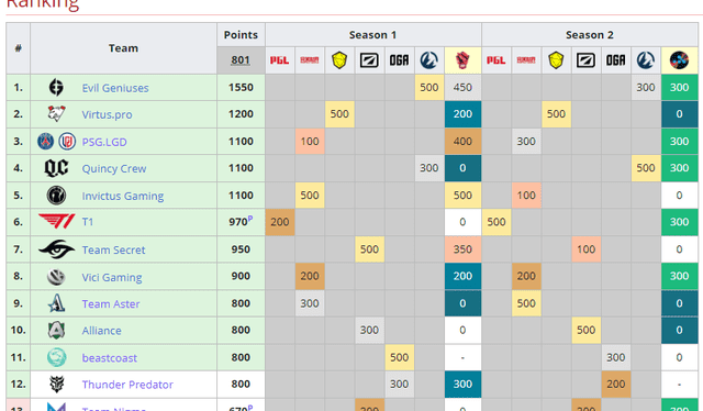 Foto: Liquipedia   