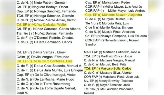 Nombres de militares en retiro fallecidos y que figuran en el documento. Fuente: IDL - Reporteros.   