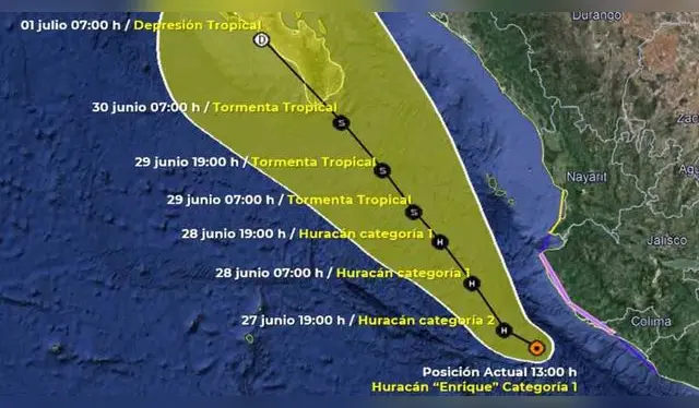  Desplazamiento del Huracán Enrique    