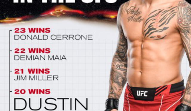 Peleadores con más triunfos en UFC. Fuente: UFC on BT Sport.   
