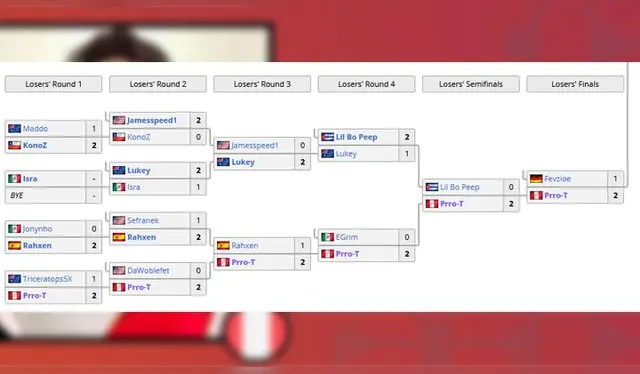 Foto: Liquipedia   