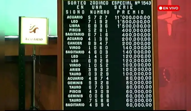 Los ganadores del Sorteo Sodiaco 1543 en México.   