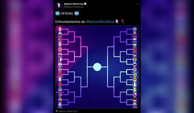 Así quedaron los emparejamientos del 'Mundial de Globos' | Twitter.    