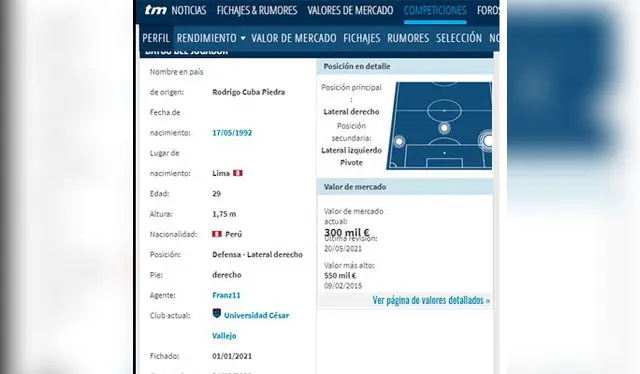 Precio actual de Rodrigo Cuba Precio actual de Rodrigo Cuba