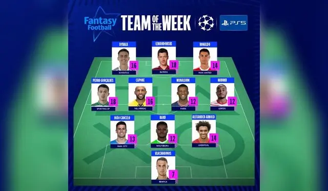 Once de la fecha 4 de Champions League Once de la fecha 4 de Champions League