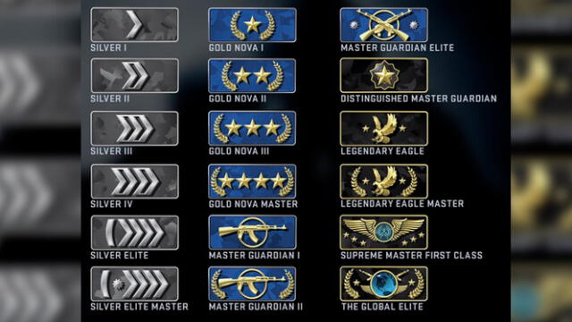 Counter Strike rangos 2022 Counter Strike rangos 2022
