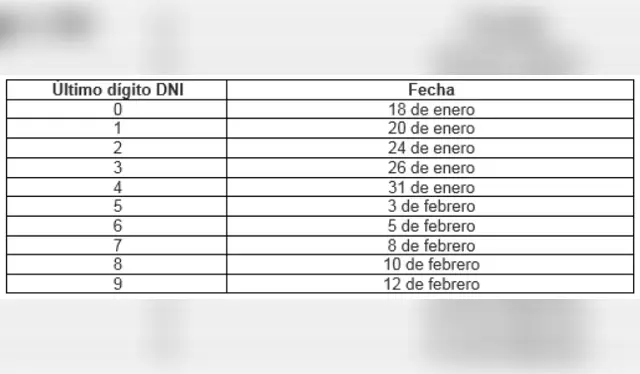 libero.pe