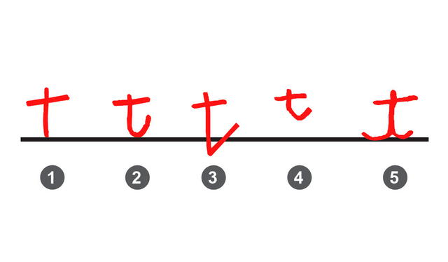 Test de personalidad: cómo es tu caligrafía y te descubre más acerca de tu persona / Foto: Facebook   