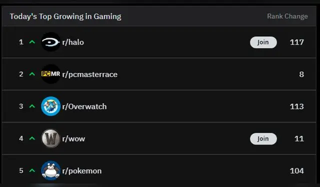 Overwatch 