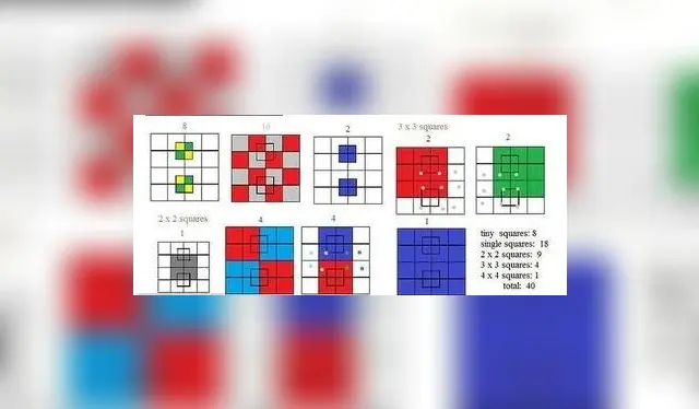 Reto visual: hay 40 cuadrados en la figura. Reto visual: hay 40 cuadrados en la figura.