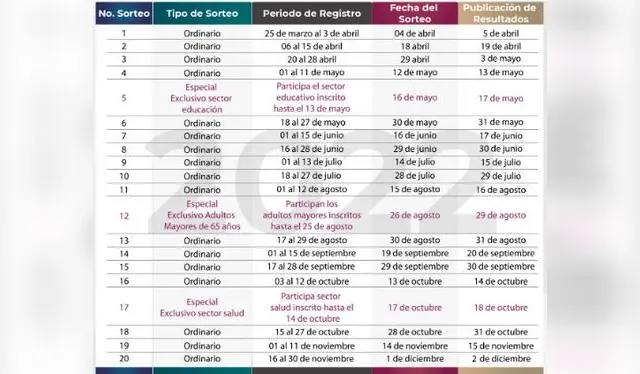 Revisa el cronograma de sorteos de préstamos del ISSSTE Revisa el cronograma de sorteos de préstamos del ISSSTE