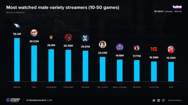 streamers Twitch 